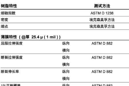 聚乙烯板密度标准