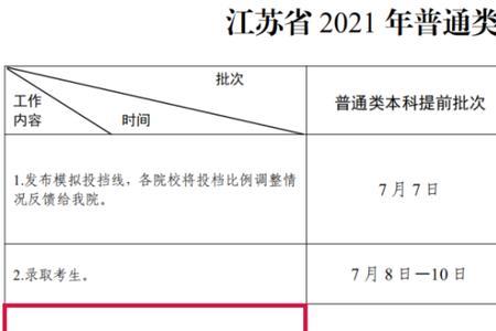 本科提前批征集志愿谁可以报