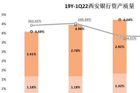 西安银行利率统一了吗