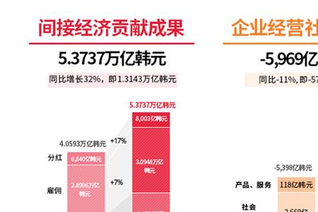 社会价值包括哪些方面