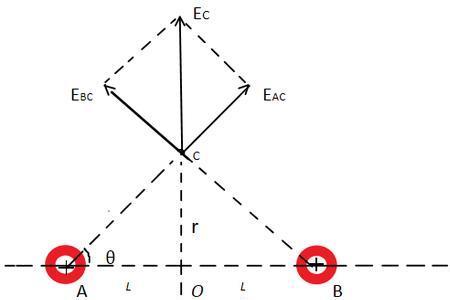 f库仑力是标量吗