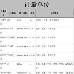 十大国际计量单位