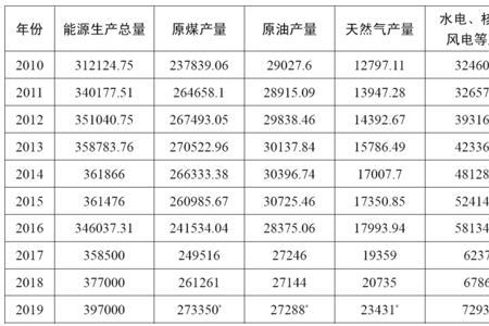 一吨天然气怎么换算成标煤