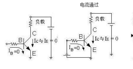 饱和电压是什么