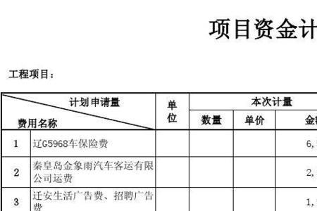 资金费用是什么意思