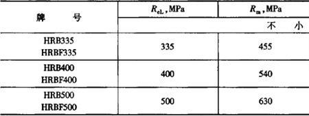 hrp235钢筋的屈服强度