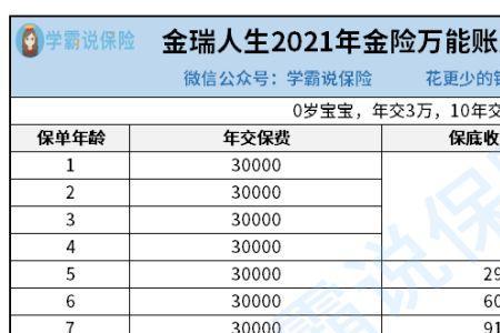 年金险生存金是谁领