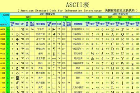 ascii编码中del是啥