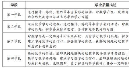 义务教育课程学业质量标准