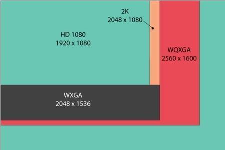 60hz交错和60hz区别