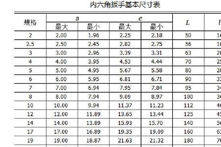 防身扳手多大型号合适