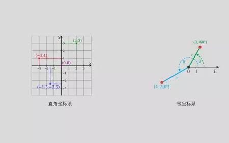 坐标系纬度什么意思