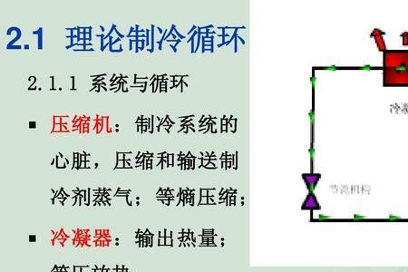 蒸发式制冷循环原理