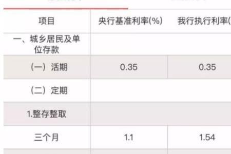 工商银行首套房利率6.62正常吗