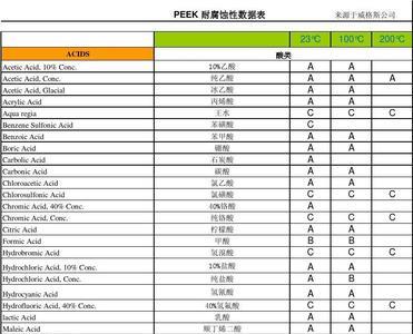 pek硬度国家标准是多少