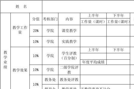 小学教师主要业绩怎么写