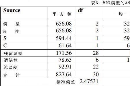 偏差值和超差值的区别