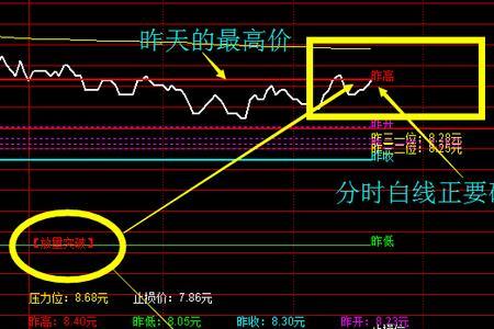 放量突破和缩量突破有什么不同