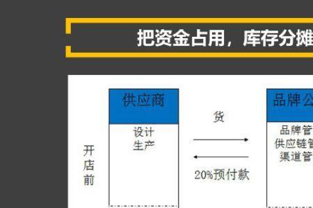 联营商户怎么取销售数据