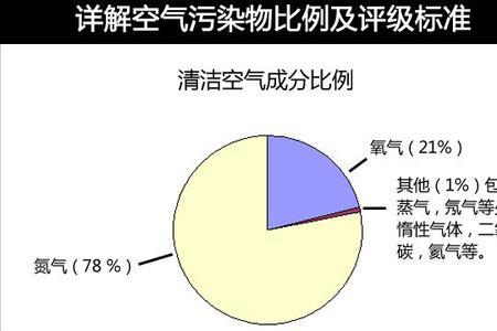 大气污染前三项污染物是什么