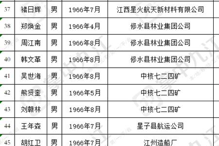 电解工特殊工种需干够几年