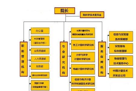 中国这个国家都由什么社会组成