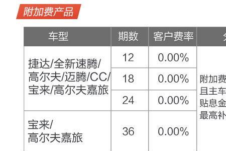 招行汽车分期额度领用流程