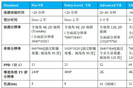 30m专线实际带宽多少