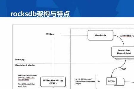 case工具有哪三大作用