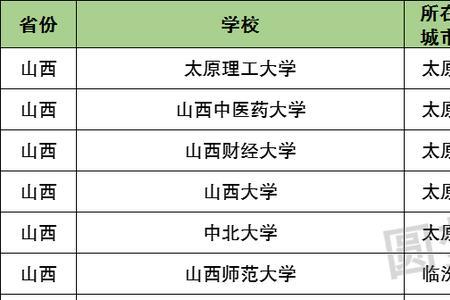 太原财经大学是一本吗