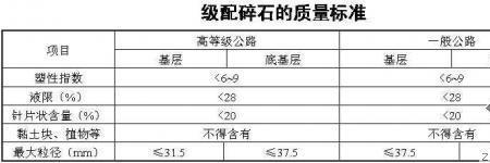 玄武岩压碎值多少正常