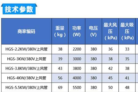 功率的正负表示什么