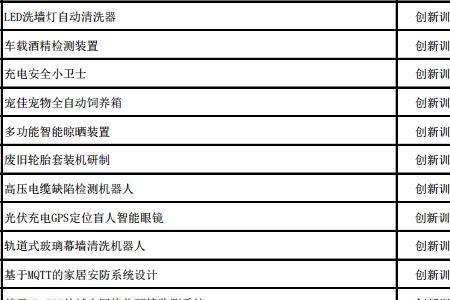 创新创业训练项目包括哪些项目