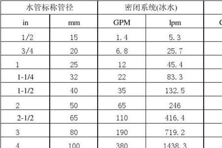 8分水管外径尺寸是多少