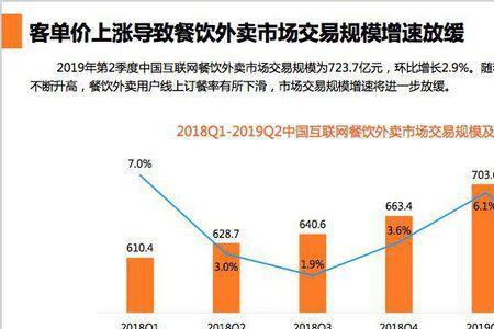 餐饮用户什么意思