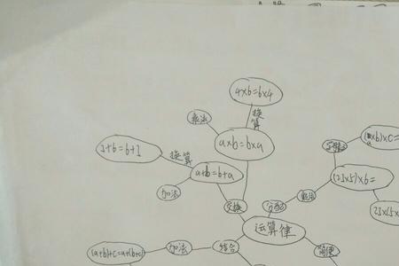 运算律口诀顺口溜