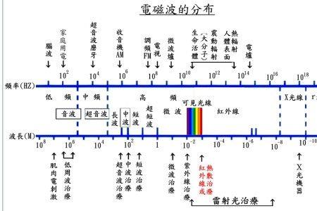 波的频率是什么意思