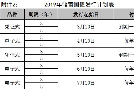 第一季度与第一财季区别