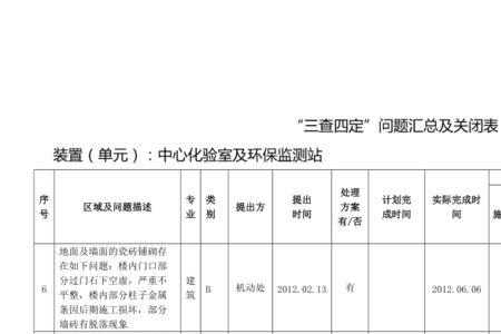 设备维护现场三查四定标准