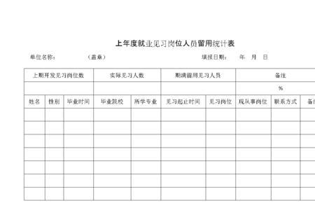 留用岗位什么意思