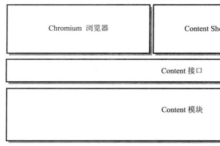 框架模块有什么用