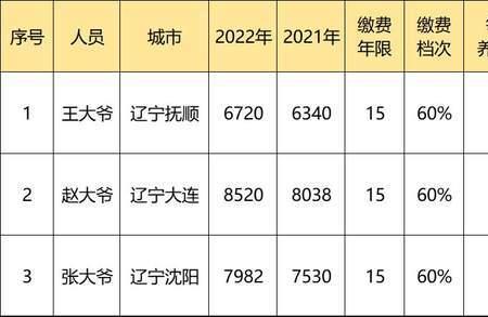 沈阳铁西每月几号开始办理退休