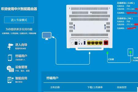 中兴e8820路由器性能