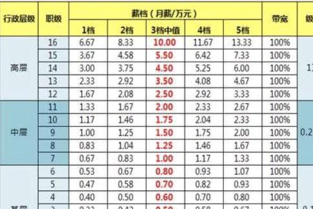 为什么很多公司都是13薪