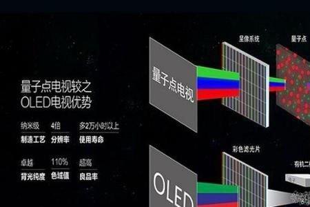 led和量子点哪个好