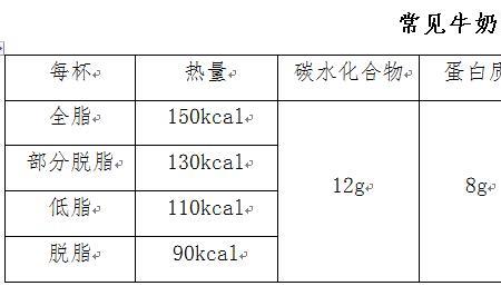 非脂乳固体越高越好吗