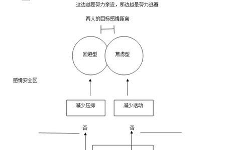 恶性循环同义词