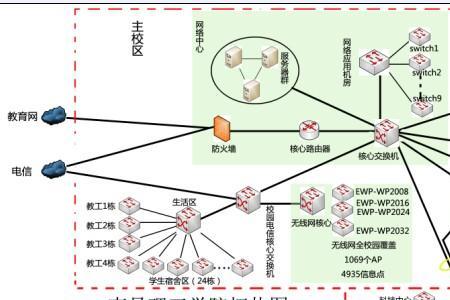 校园网掉包严重怎么办