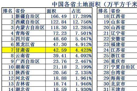 兰州平均消费水平标准