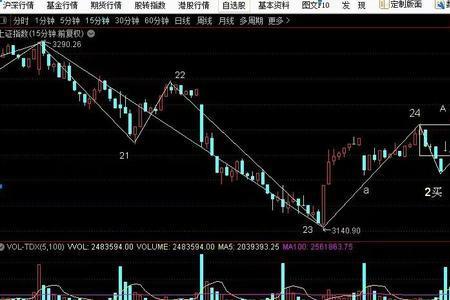 底部阳十字星收盘什么意思